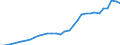 National accounts indicator (ESA 2010): Government consolidated gross debt / Sector: General government / Unit of measure: Million units of national currency / Geopolitical entity (reporting): Cyprus