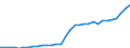 National accounts indicator (ESA 2010): Government consolidated gross debt / Sector: General government / Unit of measure: Million units of national currency / Geopolitical entity (reporting): Latvia