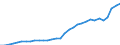 National accounts indicator (ESA 2010): Government consolidated gross debt / Sector: General government / Unit of measure: Million units of national currency / Geopolitical entity (reporting): Lithuania