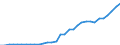 National accounts indicator (ESA 2010): Government consolidated gross debt / Sector: General government / Unit of measure: Million units of national currency / Geopolitical entity (reporting): Luxembourg