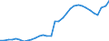 National accounts indicator (ESA 2010): Government consolidated gross debt / Sector: General government / Unit of measure: Million units of national currency / Geopolitical entity (reporting): Netherlands