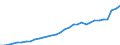 National accounts indicator (ESA 2010): Government consolidated gross debt / Sector: General government / Unit of measure: Million units of national currency / Geopolitical entity (reporting): Poland