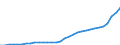 National accounts indicator (ESA 2010): Government consolidated gross debt / Sector: General government / Unit of measure: Million units of national currency / Geopolitical entity (reporting): Romania