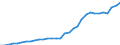 National accounts indicator (ESA 2010): Government consolidated gross debt / Sector: General government / Unit of measure: Million units of national currency / Geopolitical entity (reporting): Slovenia