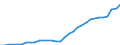 National accounts indicator (ESA 2010): Government consolidated gross debt / Sector: General government / Unit of measure: Million units of national currency / Geopolitical entity (reporting): Finland