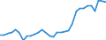 National accounts indicator (ESA 2010): Government consolidated gross debt / Sector: General government / Unit of measure: Million units of national currency / Geopolitical entity (reporting): Sweden