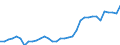 National accounts indicator (ESA 2010): Government consolidated gross debt / Sector: General government / Unit of measure: Million units of national currency / Geopolitical entity (reporting): Sweden