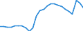 National accounts indicator (ESA 2010): Government consolidated gross debt / Sector: General government / Unit of measure: Percentage of gross domestic product (GDP) / Geopolitical entity (reporting): European Union - 27 countries (from 2020)