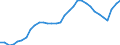 National accounts indicator (ESA 2010): Government consolidated gross debt / Sector: General government / Unit of measure: Percentage of gross domestic product (GDP) / Geopolitical entity (reporting): Czechia