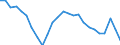 National accounts indicator (ESA 2010): Government consolidated gross debt / Sector: General government / Unit of measure: Percentage of gross domestic product (GDP) / Geopolitical entity (reporting): Denmark