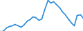 National accounts indicator (ESA 2010): Government consolidated gross debt / Sector: General government / Unit of measure: Percentage of gross domestic product (GDP) / Geopolitical entity (reporting): Germany