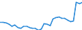 National accounts indicator (ESA 2010): Government consolidated gross debt / Sector: General government / Unit of measure: Percentage of gross domestic product (GDP) / Geopolitical entity (reporting): Estonia