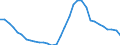 National accounts indicator (ESA 2010): Government consolidated gross debt / Sector: General government / Unit of measure: Percentage of gross domestic product (GDP) / Geopolitical entity (reporting): Ireland