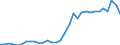 National accounts indicator (ESA 2010): Government consolidated gross debt / Sector: General government / Unit of measure: Percentage of gross domestic product (GDP) / Geopolitical entity (reporting): Greece