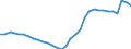 National accounts indicator (ESA 2010): Government consolidated gross debt / Sector: General government / Unit of measure: Percentage of gross domestic product (GDP) / Geopolitical entity (reporting): Spain