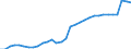 National accounts indicator (ESA 2010): Government consolidated gross debt / Sector: General government / Unit of measure: Percentage of gross domestic product (GDP) / Geopolitical entity (reporting): France