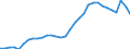 National accounts indicator (ESA 2010): Government consolidated gross debt / Sector: General government / Unit of measure: Percentage of gross domestic product (GDP) / Geopolitical entity (reporting): Croatia