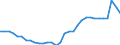 National accounts indicator (ESA 2010): Government consolidated gross debt / Sector: General government / Unit of measure: Percentage of gross domestic product (GDP) / Geopolitical entity (reporting): Italy