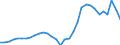 National accounts indicator (ESA 2010): Government consolidated gross debt / Sector: General government / Unit of measure: Percentage of gross domestic product (GDP) / Geopolitical entity (reporting): Cyprus