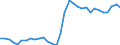 National accounts indicator (ESA 2010): Government consolidated gross debt / Sector: General government / Unit of measure: Percentage of gross domestic product (GDP) / Geopolitical entity (reporting): Latvia