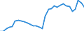 National accounts indicator (ESA 2010): Government consolidated gross debt / Sector: General government / Unit of measure: Percentage of gross domestic product (GDP) / Geopolitical entity (reporting): Lithuania