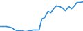 National accounts indicator (ESA 2010): Government consolidated gross debt / Sector: General government / Unit of measure: Percentage of gross domestic product (GDP) / Geopolitical entity (reporting): Luxembourg