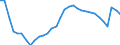 National accounts indicator (ESA 2010): Government consolidated gross debt / Sector: General government / Unit of measure: Percentage of gross domestic product (GDP) / Geopolitical entity (reporting): Hungary