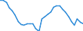 National accounts indicator (ESA 2010): Government consolidated gross debt / Sector: General government / Unit of measure: Percentage of gross domestic product (GDP) / Geopolitical entity (reporting): Netherlands