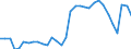 National accounts indicator (ESA 2010): Government consolidated gross debt / Sector: General government / Unit of measure: Percentage of gross domestic product (GDP) / Geopolitical entity (reporting): Austria