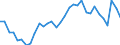 National accounts indicator (ESA 2010): Government consolidated gross debt / Sector: General government / Unit of measure: Percentage of gross domestic product (GDP) / Geopolitical entity (reporting): Poland