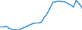 National accounts indicator (ESA 2010): Government consolidated gross debt / Sector: General government / Unit of measure: Percentage of gross domestic product (GDP) / Geopolitical entity (reporting): Portugal