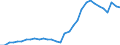 National accounts indicator (ESA 2010): Government consolidated gross debt / Sector: General government / Unit of measure: Percentage of gross domestic product (GDP) / Geopolitical entity (reporting): Slovenia