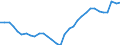 National accounts indicator (ESA 2010): Government consolidated gross debt / Sector: General government / Unit of measure: Percentage of gross domestic product (GDP) / Geopolitical entity (reporting): Finland