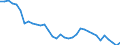 National accounts indicator (ESA 2010): Government consolidated gross debt / Sector: General government / Unit of measure: Percentage of gross domestic product (GDP) / Geopolitical entity (reporting): Sweden