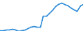 Government consolidated gross debt / General government / Million units of national currency / Netherlands