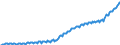 Volkswirtschaftliche Gesamtrechnungen Indikator (ESVG 2010): Bruttoschuldenstand des Staates (konsolidiert) / Sektor: Staat / Maßeinheit: Millionen Einheiten Landeswährung / Geopolitische Meldeeinheit: Belgien