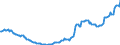 Volkswirtschaftliche Gesamtrechnungen Indikator (ESVG 2010): Bruttoschuldenstand des Staates (konsolidiert) / Sektor: Staat / Maßeinheit: Millionen Einheiten Landeswährung / Geopolitische Meldeeinheit: Bulgarien