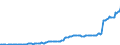 National accounts indicator (ESA 2010): Government consolidated gross debt / Sector: General government / Unit of measure: Million units of national currency / Geopolitical entity (reporting): Estonia