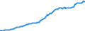 Volkswirtschaftliche Gesamtrechnungen Indikator (ESVG 2010): Bruttoschuldenstand des Staates (konsolidiert) / Sektor: Staat / Maßeinheit: Millionen Einheiten Landeswährung / Geopolitische Meldeeinheit: Kroatien