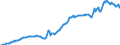 Volkswirtschaftliche Gesamtrechnungen Indikator (ESVG 2010): Bruttoschuldenstand des Staates (konsolidiert) / Sektor: Staat / Maßeinheit: Millionen Einheiten Landeswährung / Geopolitische Meldeeinheit: Zypern