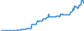 Volkswirtschaftliche Gesamtrechnungen Indikator (ESVG 2010): Bruttoschuldenstand des Staates (konsolidiert) / Sektor: Staat / Maßeinheit: Millionen Einheiten Landeswährung / Geopolitische Meldeeinheit: Luxemburg