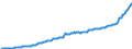 Volkswirtschaftliche Gesamtrechnungen Indikator (ESVG 2010): Bruttoschuldenstand des Staates (konsolidiert) / Sektor: Staat / Maßeinheit: Millionen Einheiten Landeswährung / Geopolitische Meldeeinheit: Ungarn