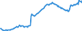 National accounts indicator (ESA 2010): Government consolidated gross debt / Sector: General government / Unit of measure: Million units of national currency / Geopolitical entity (reporting): Netherlands