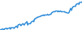 Volkswirtschaftliche Gesamtrechnungen Indikator (ESVG 2010): Bruttoschuldenstand des Staates (konsolidiert) / Sektor: Staat / Maßeinheit: Millionen Einheiten Landeswährung / Geopolitische Meldeeinheit: Österreich