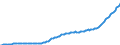 Volkswirtschaftliche Gesamtrechnungen Indikator (ESVG 2010): Bruttoschuldenstand des Staates (konsolidiert) / Sektor: Staat / Maßeinheit: Millionen Einheiten Landeswährung / Geopolitische Meldeeinheit: Rumänien