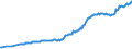 Volkswirtschaftliche Gesamtrechnungen Indikator (ESVG 2010): Bruttoschuldenstand des Staates (konsolidiert) / Sektor: Staat / Maßeinheit: Millionen Einheiten Landeswährung / Geopolitische Meldeeinheit: Slowenien