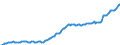 Volkswirtschaftliche Gesamtrechnungen Indikator (ESVG 2010): Bruttoschuldenstand des Staates (konsolidiert) / Sektor: Staat / Maßeinheit: Millionen Einheiten Landeswährung / Geopolitische Meldeeinheit: Slowakei