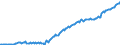 Volkswirtschaftliche Gesamtrechnungen Indikator (ESVG 2010): Bruttoschuldenstand des Staates (konsolidiert) / Sektor: Staat / Maßeinheit: Millionen Einheiten Landeswährung / Geopolitische Meldeeinheit: Finnland