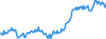 Volkswirtschaftliche Gesamtrechnungen Indikator (ESVG 2010): Bruttoschuldenstand des Staates (konsolidiert) / Sektor: Staat / Maßeinheit: Millionen Einheiten Landeswährung / Geopolitische Meldeeinheit: Schweden