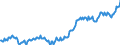 National accounts indicator (ESA 2010): Government consolidated gross debt / Sector: General government / Unit of measure: Million units of national currency / Geopolitical entity (reporting): Sweden